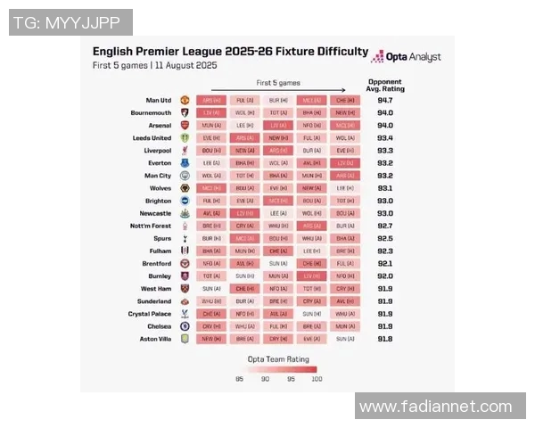 英超赛程球队：英超联赛赛程安排与各球队比赛分析