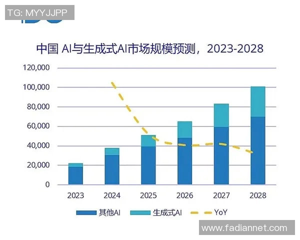最新研究揭示人工智能对未来就业市场的深远影响与挑战 最新研究揭示人工智能对未来就业市场的深远影响与挑战