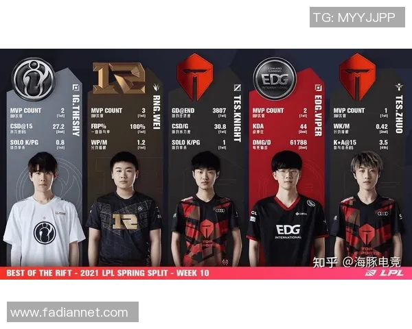 TES的成长之路:从新秀到世界大师赛的辉煌历程 TES的成长之路:从新秀到世界大师赛的辉煌历程
