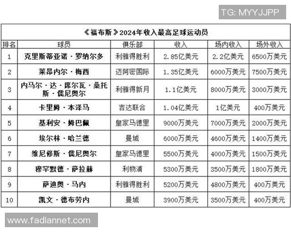 全球顶级足球明星身世揭秘与排名分析榜单